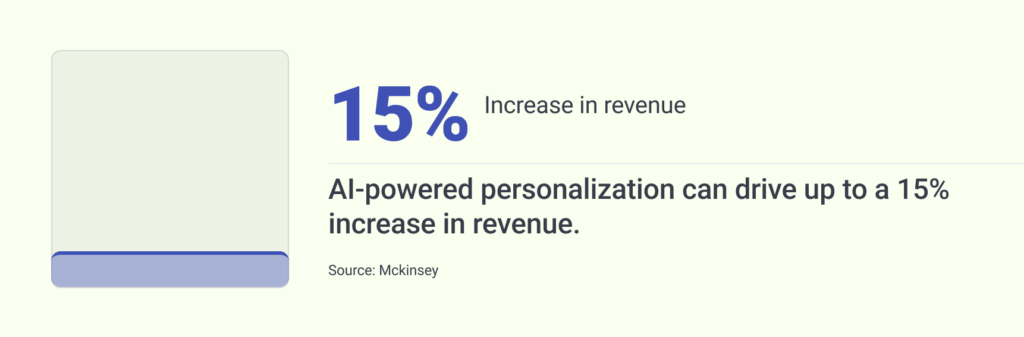 Ai customer service stats