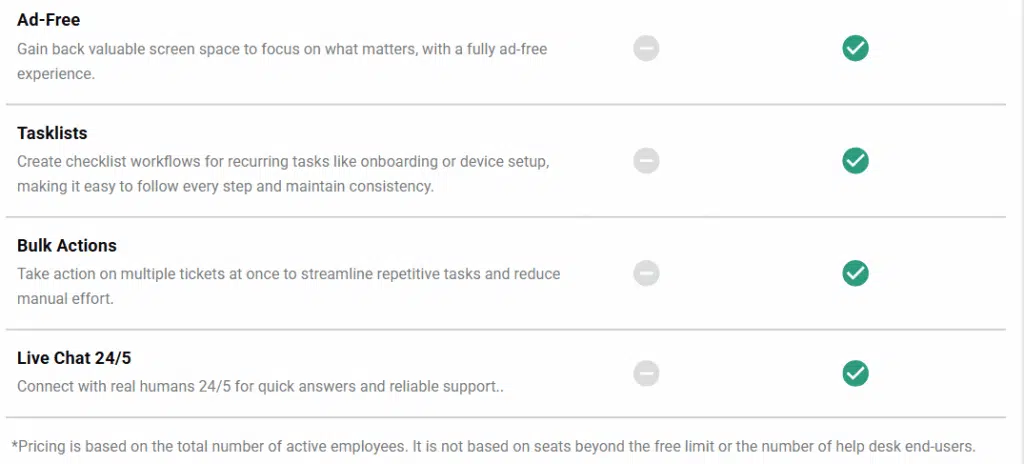 spiceworks pricing